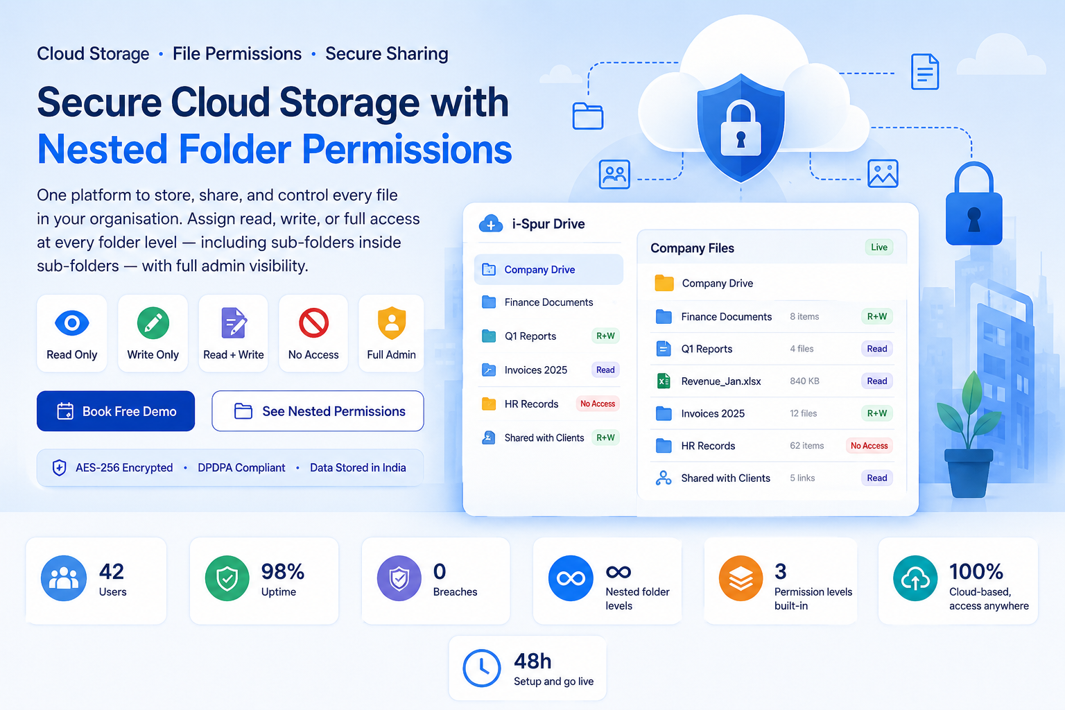 Why Secure Cloud Storage Has Become Essential for Modern Organizations