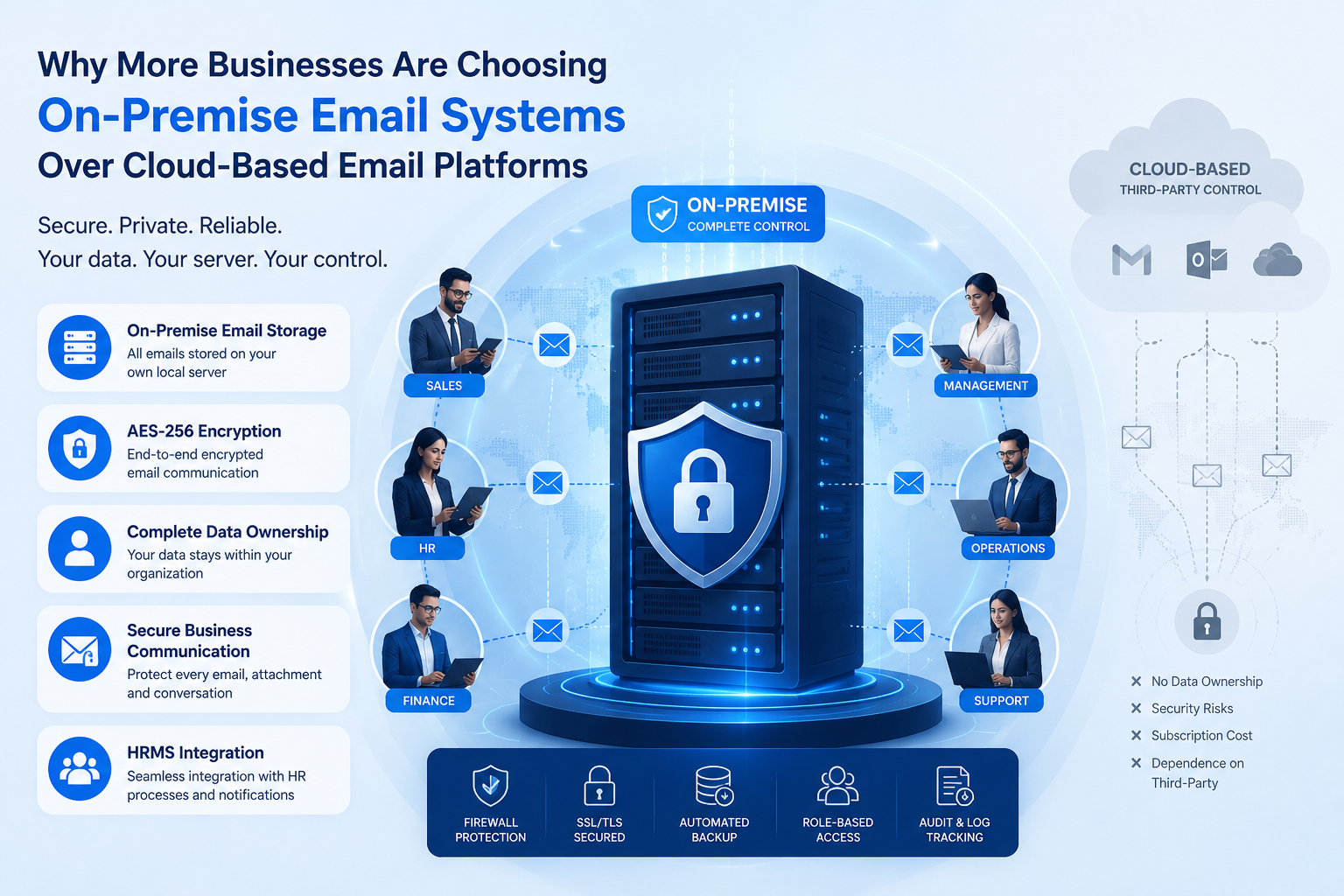 Why More Businesses Are Choosing On-Premise Email Systems Over Cloud-Based Email Platforms